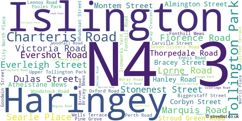 A word cloud for the N4 3 postcode